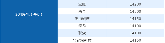 佛山不鏽鋼管廠